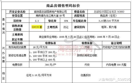 福州高新區又一樓盤266套房源價目表公布 最低單價14809元/㎡