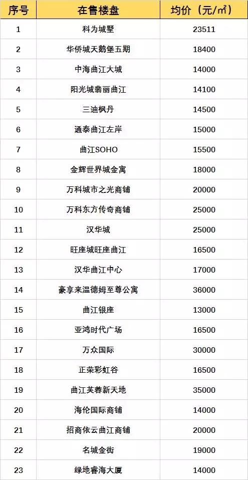 西安3月房价地图 金三银四买房人看看参考