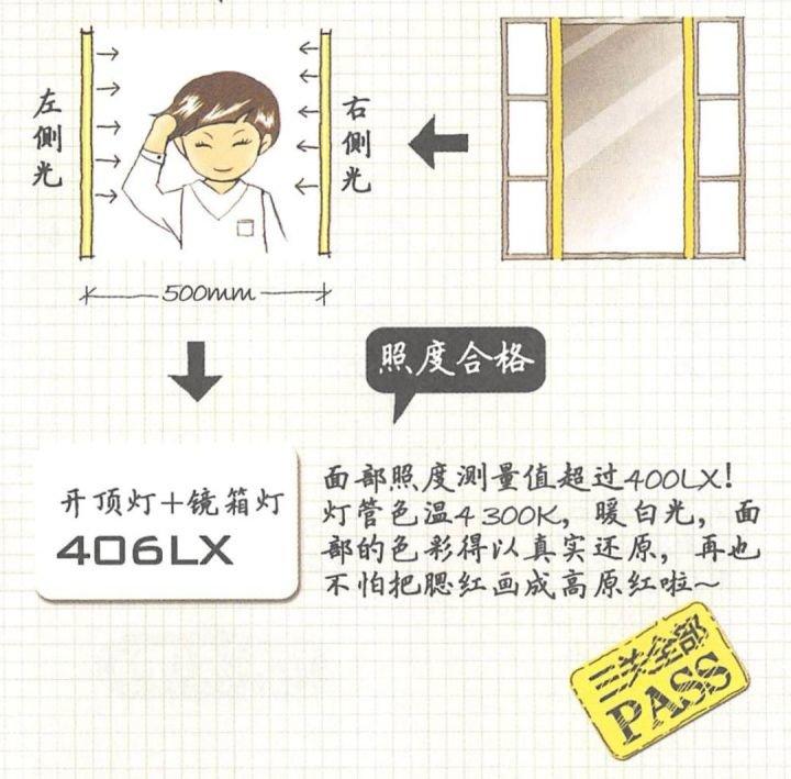 万科设计师编撰，最走心的装修细节精华整理，看着漫画就能学会！