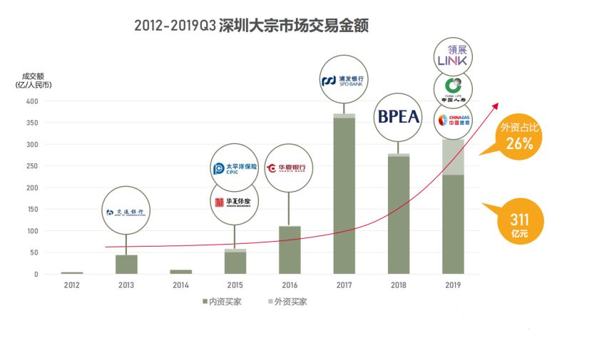 豪宅4小时吸金63亿，楼市下一个风口来了！