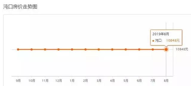 上涨通道开启？武汉8月最新二手房价出炉