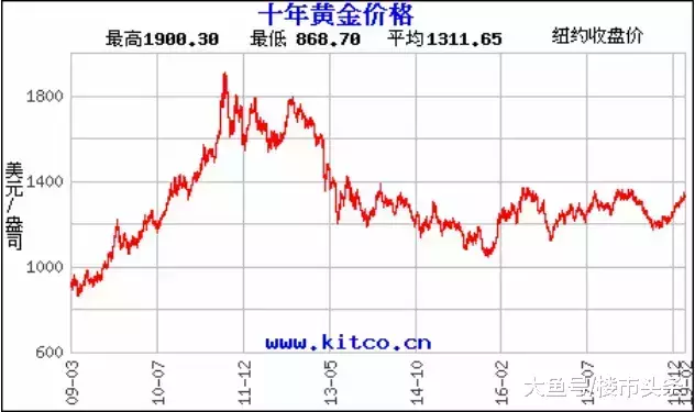 6年了，中國大媽終于解套了