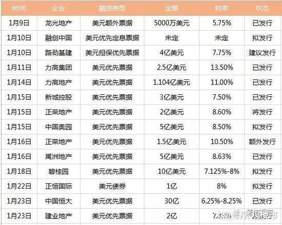 棚改大幅縮水，三四線樓市利空來了，手里空置房盡快脫手吧