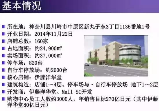 日本这个才3万多平米的小MALL堪称小体量转型样本!
