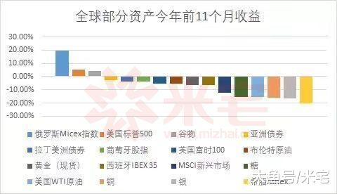 2018不作为就是最好的投资, 2019年的雷又该如何排?