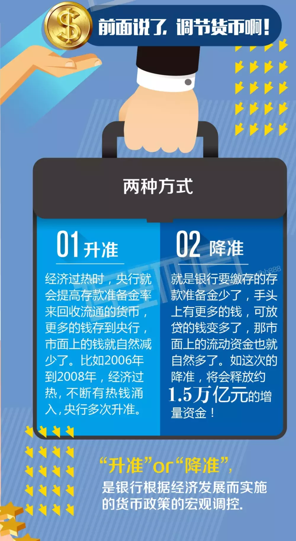 重磅利好! 央行突发降准, 释放资金约1.5万亿!