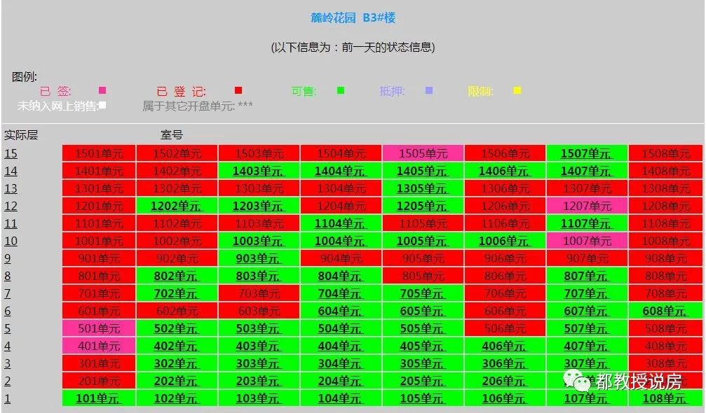 盘点福州那些卖了快一年的房子，如今卖得怎么样了？