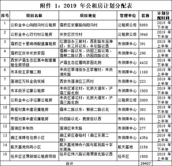 西安房管：關于住房保障有關問題的通告