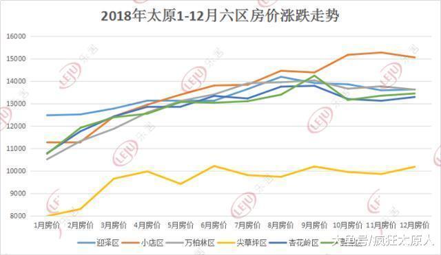 你认为太原房价高吗? 这三个人支撑肯定不会崩!