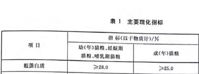 乐施昆虫粮卖蛋白18%的猫粮，以及他12个关于低蛋白猫狗粮的谎言