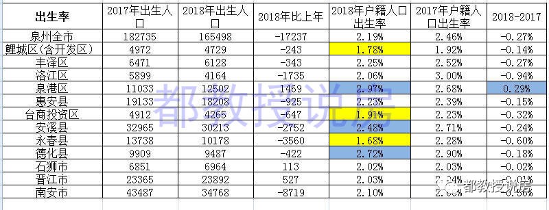 泉州最新人口数据分析，2018年人口增加12.8万，多增人口因何而来