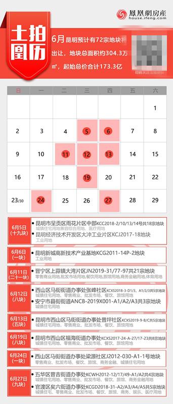 昆明6月卖地规模相比5月翻倍，看看有没有你家附近的？