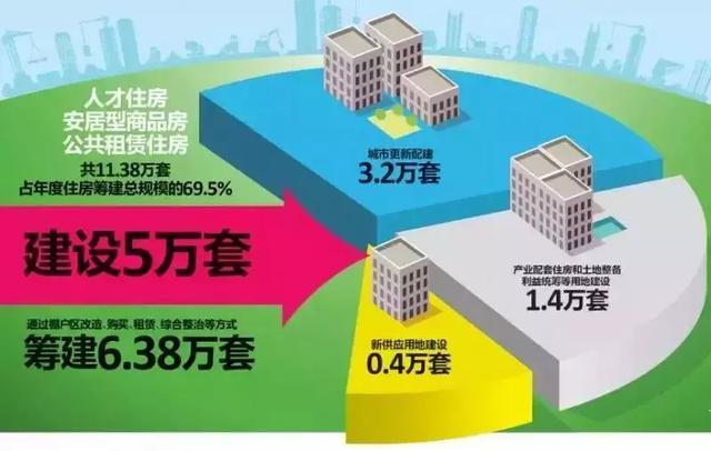 深圳突然宣布! 楼市大变局来了