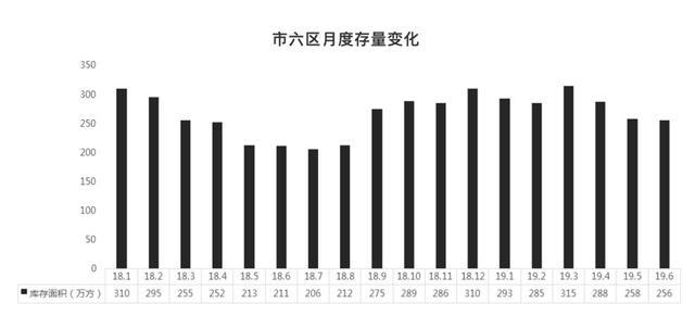 四大行出手，宁波房贷率再收紧！楼市即将开启新一轮调控？