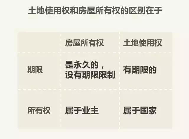 房子40年和70年產權，差的不止30年這么簡單！
