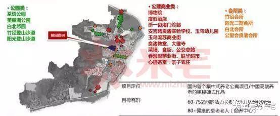 ?去XX新城买房养老? 别给自己的伪需求贴金了!