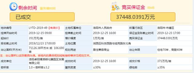 26日洛阳2宗土地出让，131亩地揽金5.1亿元