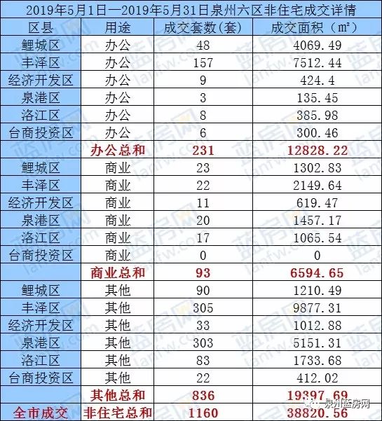 “红五月”泉州新房成交数据曝光，购房者比较看好的楼盘