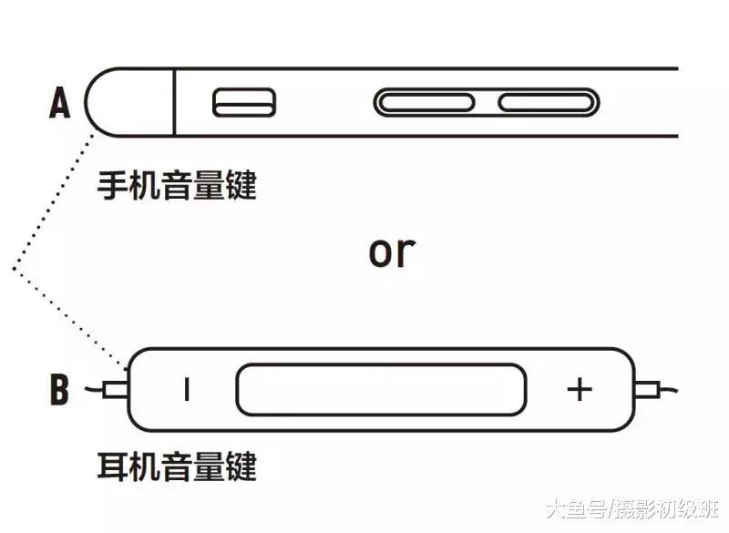 8个容易被忽视的手机摄影技巧