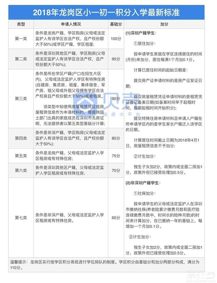 2019入學攻略丨學位政策不了解，孩子開學淚兩行（內附積分算法）