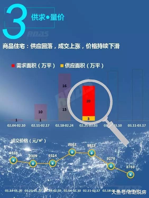 3月首周沈阳新房均价跌破9000 近8个月最低价不代表楼市看空