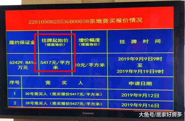 明年新盘抢先看，全国大房企齐发力