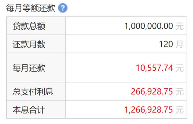 按揭贷款期限“越短越好”？其实，很多人做错，“白送”银行钱