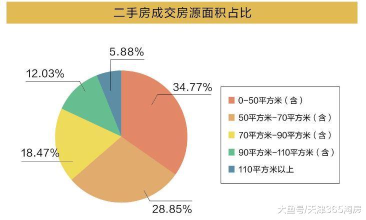 一年的“拉锯战”后, 天津二手房终于出现了“逆转信号”!