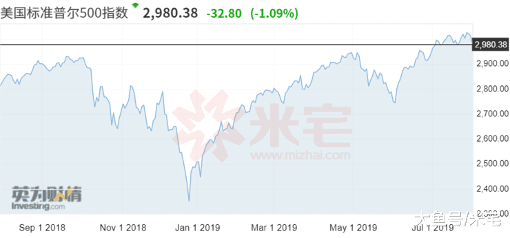 重磅！美联储降息！开闸！全球大放水时代来临！