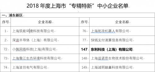 2018年度上海市“专精特新”企业名单公布 汉斯希尔上榜