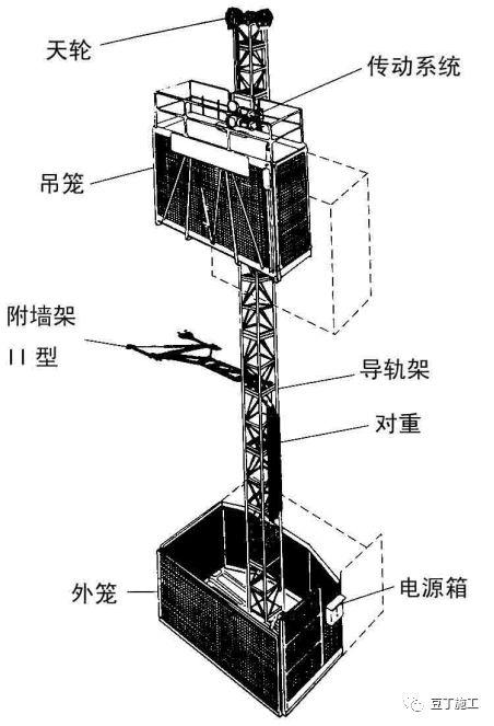 一篇文章讓你徹底搞懂施工升降機、物料提升機