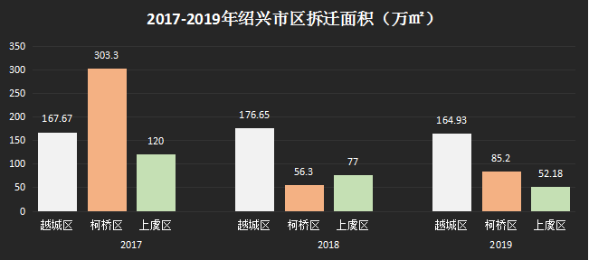 吐血整理！绍兴楼市年中报告来了！