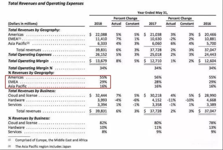 裁员1600人波及5大园区，谁杀死了甲骨文中国研发中心？