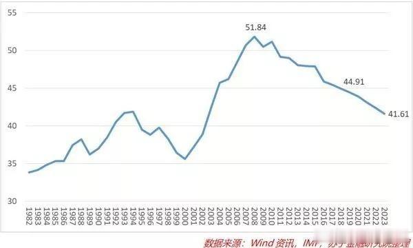最近一二年，房价走势如何？会上涨吗？