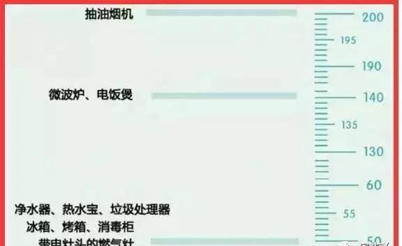 过来人吐槽：千万业主常犯的27个悔肠教训！都是真金白银砸出来！