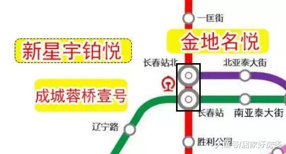 一张图, 看明白长春地铁房