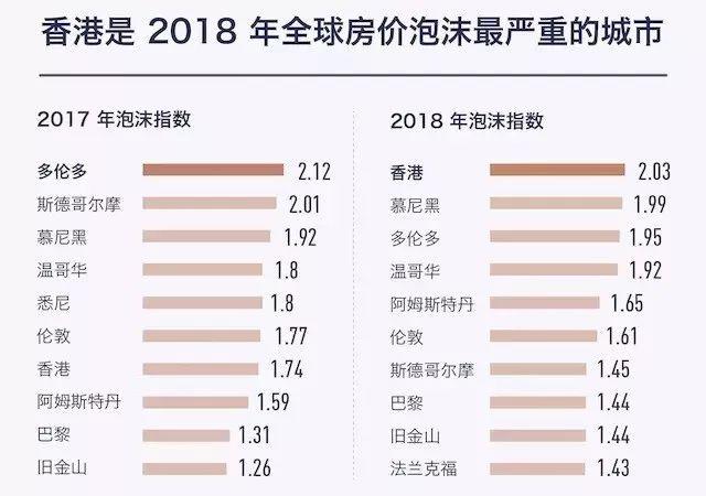 走在繁华的香港街头, 我不禁想到了香港的房价