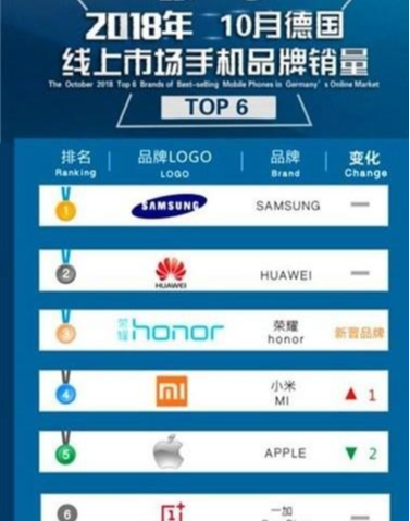 #诺基亚#为什么全世界好像只卖中美韩的手机,其他国家的手机哪去了?