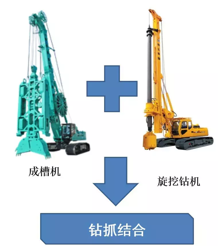 基坑挖深達25米，最大位移才7毫米？這個逆作法工程厲害了！