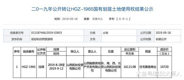 太原碧桂园再拿狄村一宗土地,楼面价仅1622元/㎡!