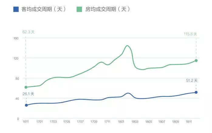 上海社保五年限购解禁的第一批，现在都怎么样了