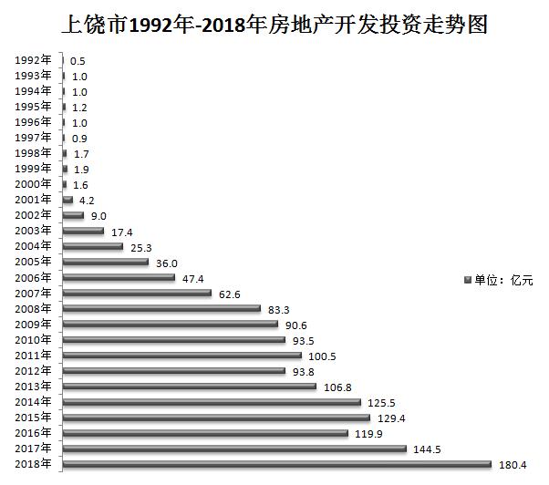 2019年上饶房价走势，看涨还是看跌？