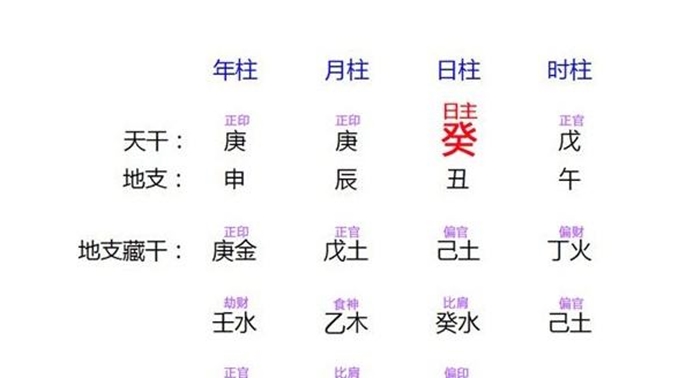 医院里同时出生多个婴儿，生辰八字一样，后来命运为何不同