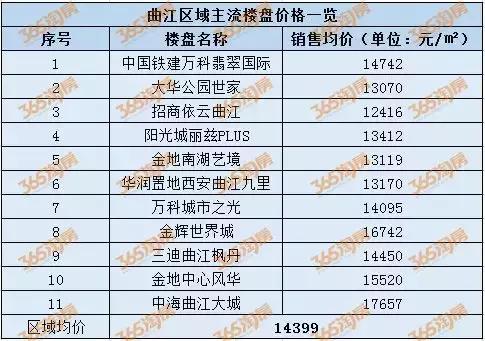 2019年西安主流楼盘最新房价出炉 西安还是你们了解的西安吗