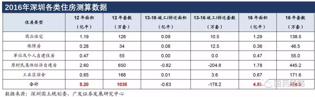 “稳房价”之后，“稳房租”来了!