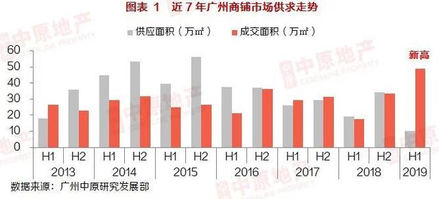 最新湾区风口，租金市区头排！桂城头排旺铺就在这里