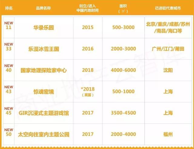 2019商場“客流制造機”：50個娛樂新物種重磅登場！