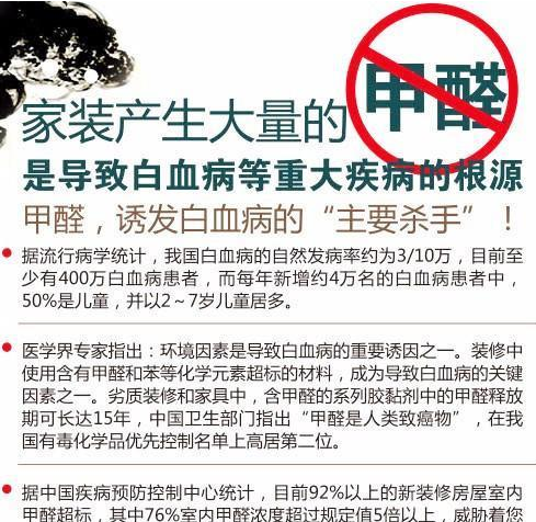 新房装修完千万别着急住，不然甲醛中毒太危险，多数人不在意耽误成白血病