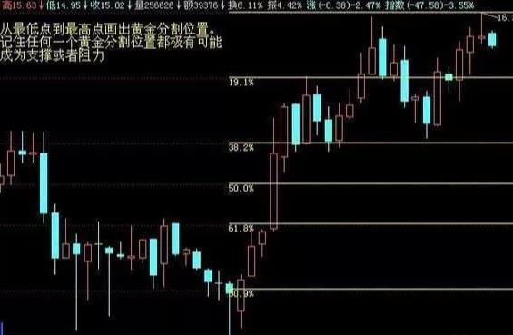 K线交易法，紧跟趋势，速看！难得一篇值得收藏学习的好文章