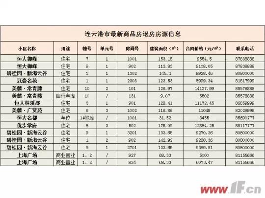 连云港“文峰大世界”将重新营业？这家老牌商场终于回来了！